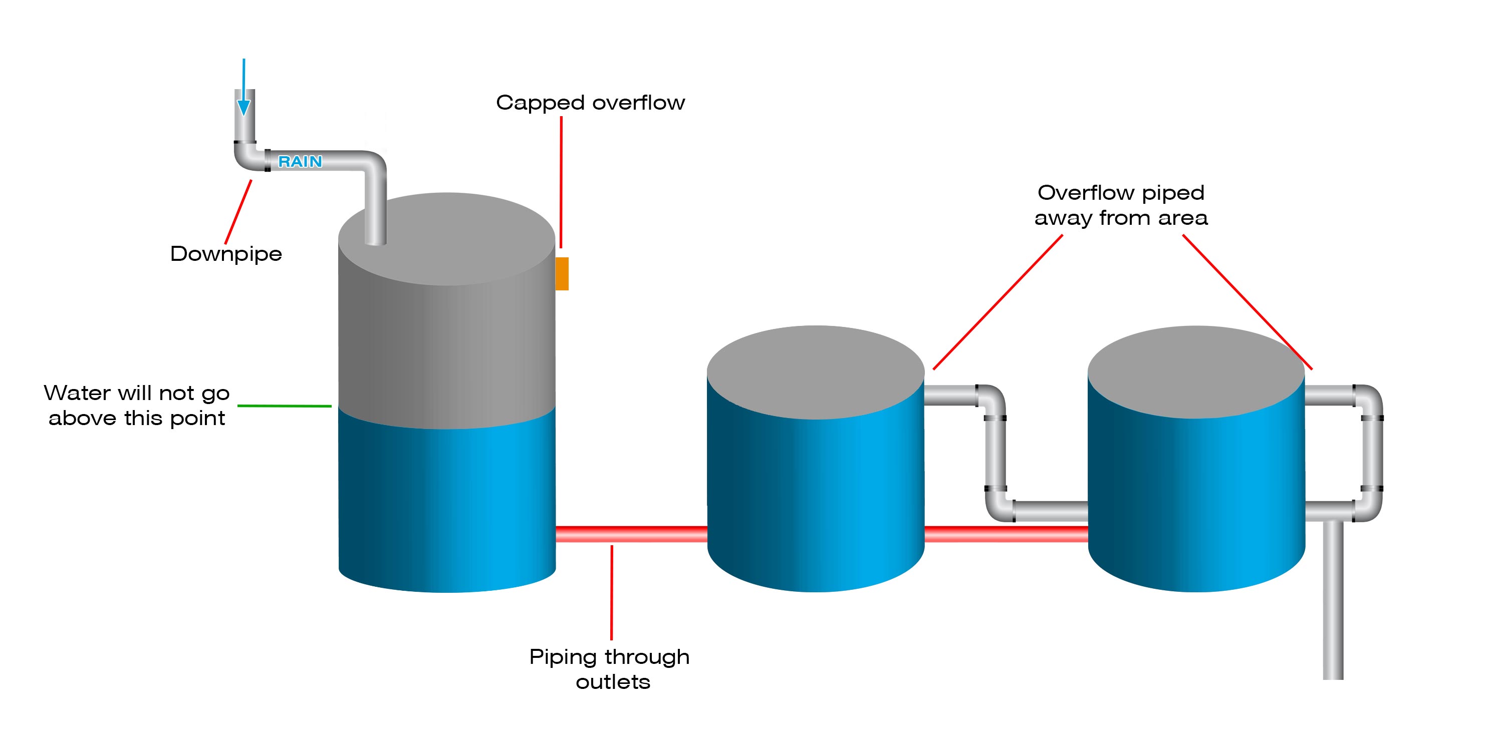 wrongly capped water tank in a series-1